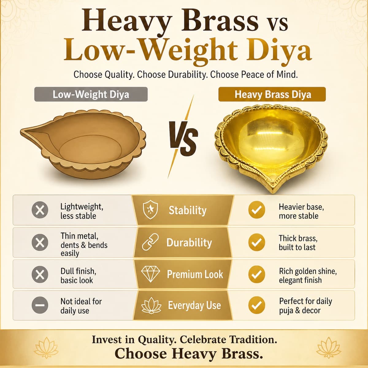 Brass Diya Accent 4